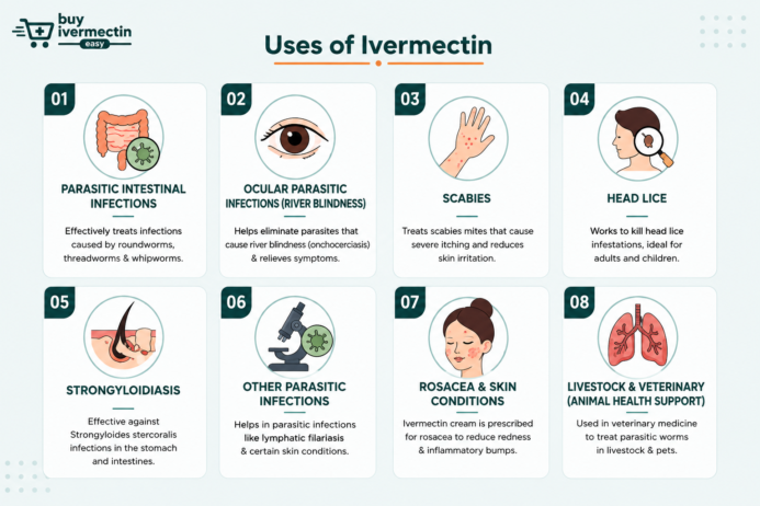 Use-of-ivermectin